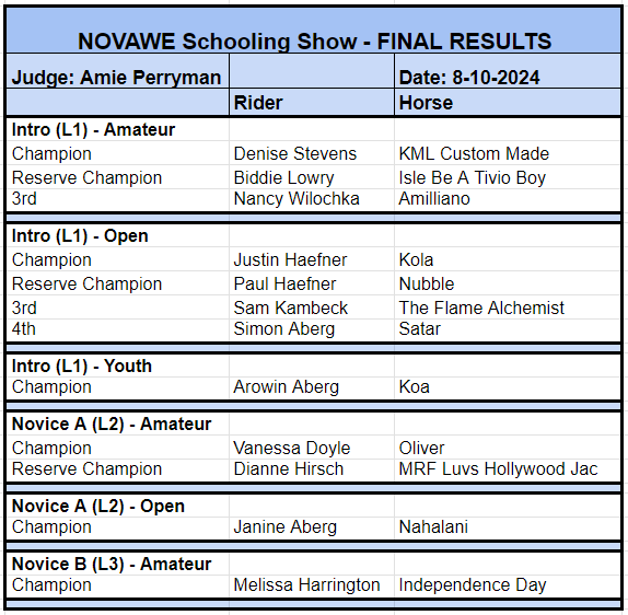 NOVAWE Sch Show Results_8-10-2024